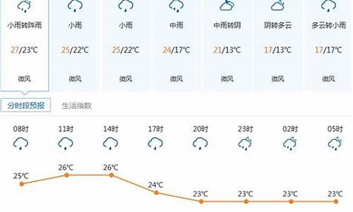 深圳市最近几天的天气怎么样_深圳市最近一周天气预报最新消息今