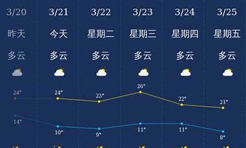 丽江天气预报30天查询结果_丽江天气预报15天查询最新消息