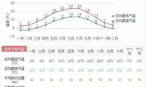 德州市一周天气_德州一周天气预报7天查询表格