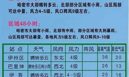 哈密天气预报45天查询百度_哈密天气预报45天