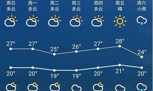 苏州天气预报15天准确一览表_上海天气预报15天准确一览表