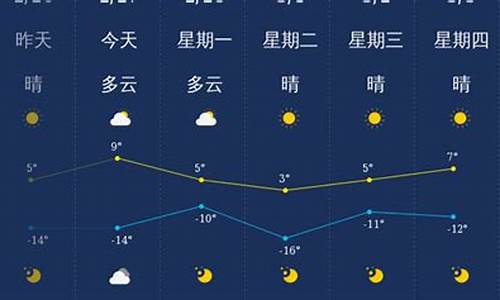 山西大同一周天气预报15天_山西大同一周天气预报15天查询