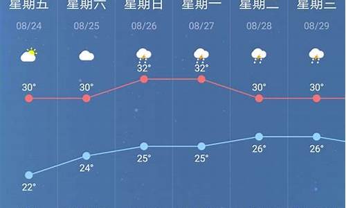 天气预报南京天气预报查询最新消息今天_天气预报南京天气