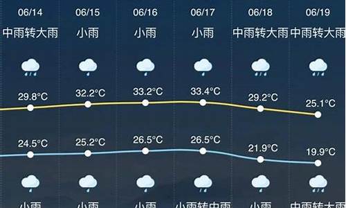 临安天气预报查询_临安地区天气预报