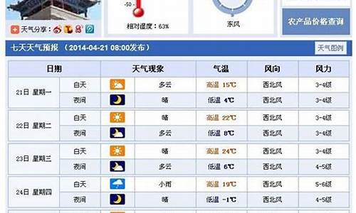 武威天气预报7天_武威天气预报7天查询 15天