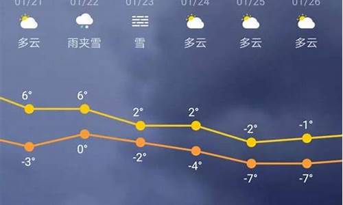 未来三十天最新天气预报图_未来三十天最新天气预报