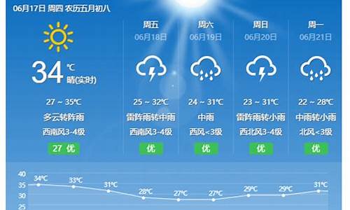 东乡天气预报7天_东乡天气预报