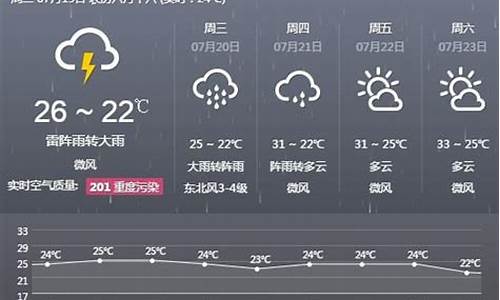 阜新天气预报几点下雨_阜新明天天气预报几点下雨