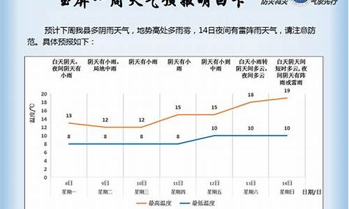 玉屏天气预报一周天气_玉屏 天气预报 中国 天气