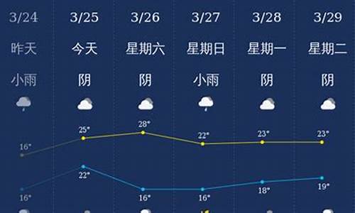 钦州天气预报7天一周查询_钦州天气天气预报