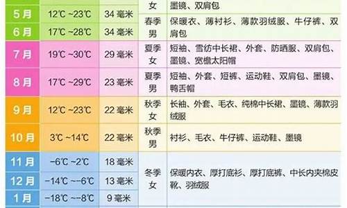 新疆天气预报穿衣_新疆穿衣指数 未来十五天