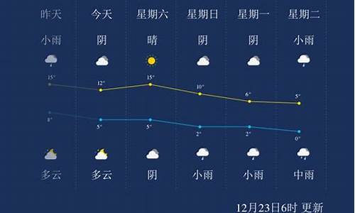 怀化天气15天查询_怀化30天天气预报查询结果