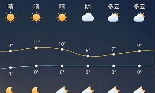 上饶未来15天天气情况_上饶县未来一周天气