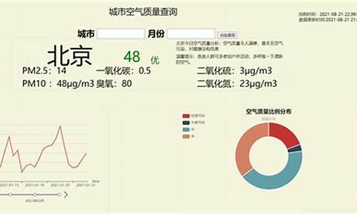 空气质量指数实时查询_沈阳市空气质量指数实时查询