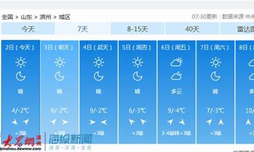 滨州天气预报10月16日_滨州15号天气