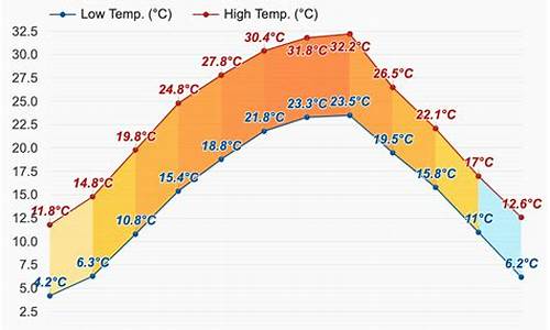 射洪天气预报15天气预报一周_射洪县天气预报15天