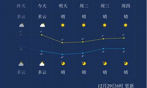 天津地区的一周天气_天津地区的一周天气预报