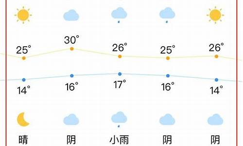 合肥天气7天15天_合肥天气7天