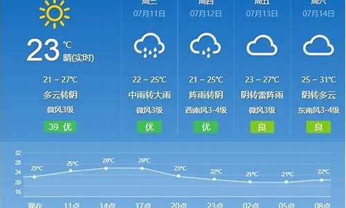 德惠天气预报当地15天查询结果_德惠地区天气预报