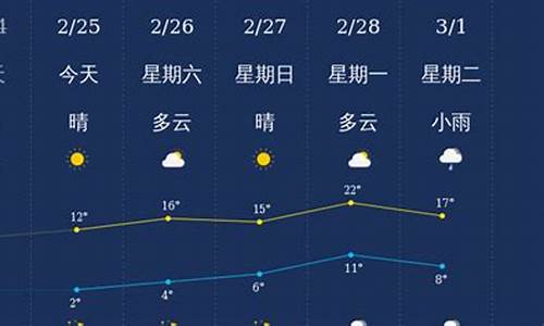 衢州市天气预报前15天查询_衢州市天气预报15天查询百度