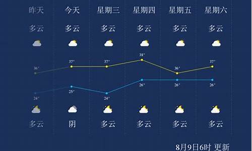 广元天气30天天气预报最新_广元天气30天天气预报