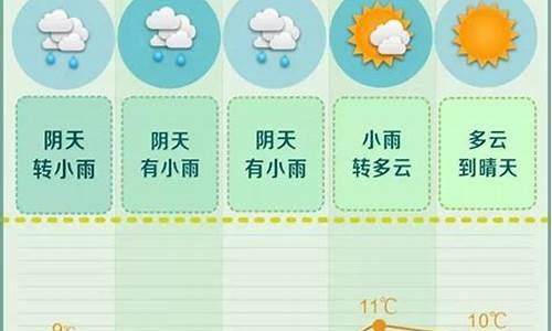 长沙天气预报一周7天10天15天天气预报_长沙天气预报一周七