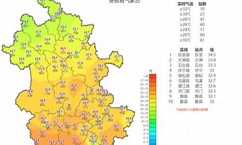 安徽省未来一周天气预报查询最新消息_安徽未来一周的天气预报