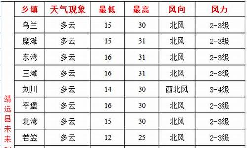 兰州天气预报_靖远天气预报