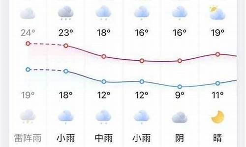 凤台天气预报7天查询结果最新消息_凤台天气预报一周7天10天