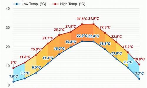 磐安天气预报15天气_磐安天气预报15天查询2345