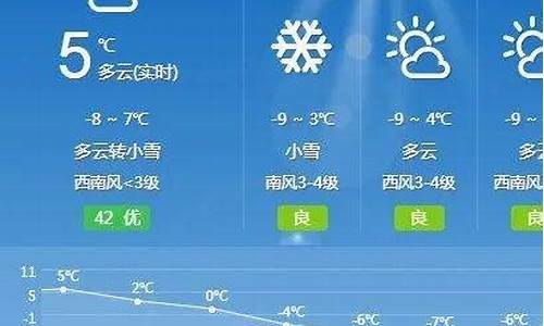 和林格尔天气预报天气_和林格尓天气