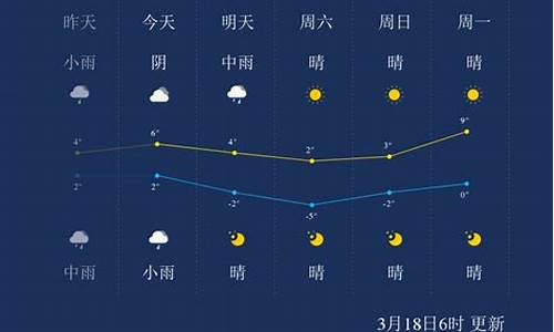 外地住院在哪里报销合适_鄂尔多斯市天气预报15天