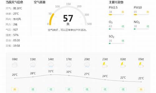 铜川近30天天气_铜川天气预报40天