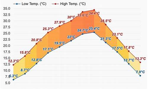 渝北天气预报_渝北天气预报15天