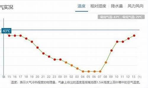 渠县天气预报40天_渠县天气预报40天准确率