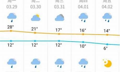 名古屋天气预报7天穿衣指数_名古屋天气预报15天查询