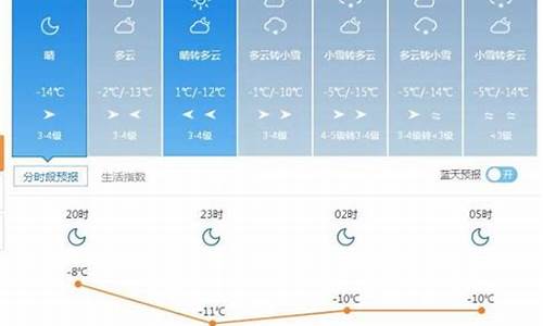 额敏天气预报最长15天_额敏三天天气预报