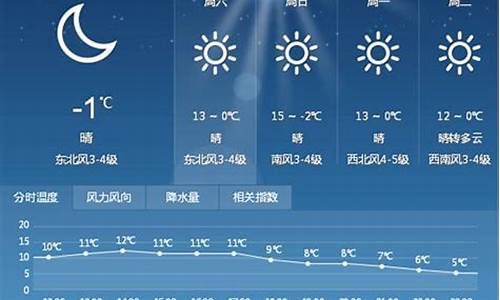 漯河一周天气预报_漯河一周天气预报7天