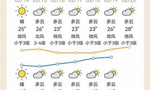 龙川天气_龙川天气30天预报