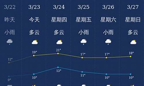 南充天气预报15天查询百度_南充天气预报南充天气预报