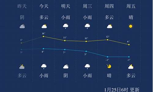 绍兴一周天气预报7天准确一览表图片_绍兴一周天气预报7天准确一览表