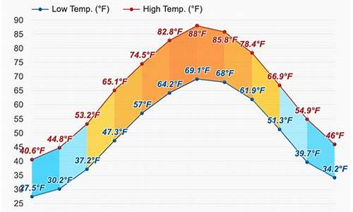 华盛顿特区天气预报15天_华盛顿天气预报15天查询