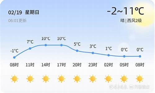 禹城天气预报24小时详情_禹城天气预报24小时