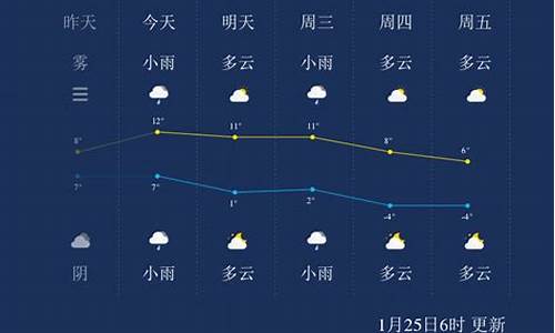 扬州一周天气_扬州一周天气预报10天