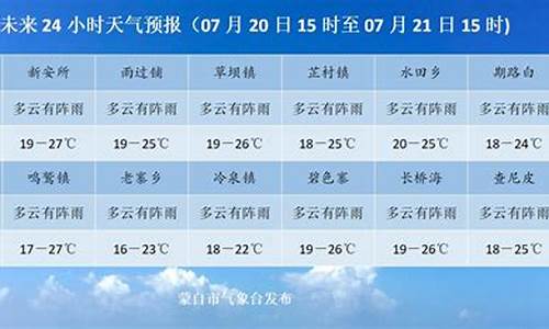 蒙自天气预报一周15天_蒙自天气预报