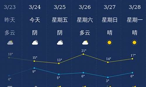 石家庄天气24小时天气_石家庄天气24小时天气查询