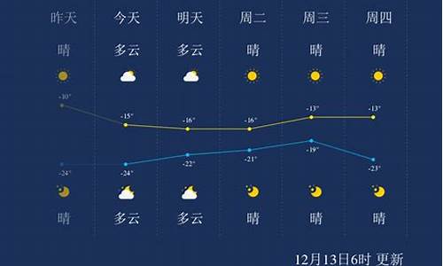 佳木斯富锦天气预报_佳木斯富锦天气预报30天