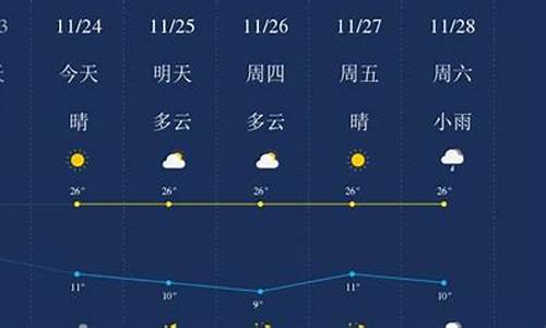 德宏天气预报15天_德宏天气