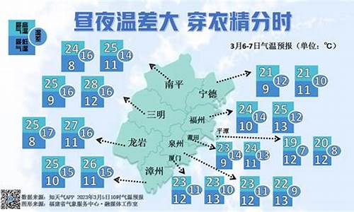 三明天气预报15天准确一周_三明天气预报15天准确