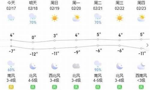 呼和浩特市一周天气预报一周天气_呼和浩特一周天气情况分析报告